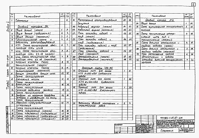 Состав фльбома. Типовой проект 901-1-84.87Альбом 5 Электротехническая часть