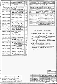 Состав фльбома. Типовой проект 901-1-84.87Альбом 6 Задания заводам-изготовителям на комплектные электротехнические устройства