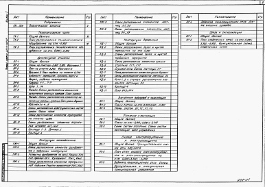 Состав фльбома. Типовой проект 411-1-137.87Альбом 1 Общая пояснительная записка. Технологическая, архитектурно-строительная, санитарно-техническая и электротехническая части. Слаботочные устройства. Автоматизация сантехсистем.     