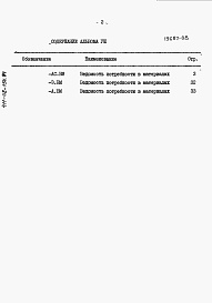 Состав фльбома. Типовой проект 411-02-154.84Альбом 8 Ведомости потребности в материалах.     