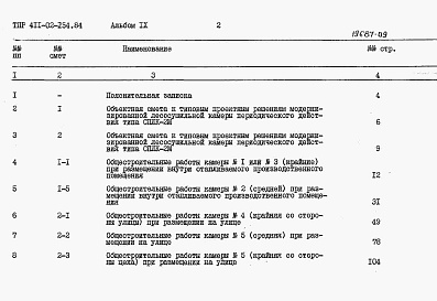 Состав фльбома. Типовой проект 411-02-154.84Альбом 9 Сметная документация.     