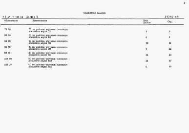 Состав фльбома. Типовой проект 411-1-160.90Альбом 2  Спецификации оборудования.     