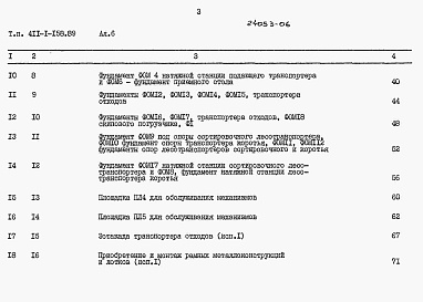 Состав фльбома. Типовой проект 411-1-158.89Альбом 6 Сметы.     