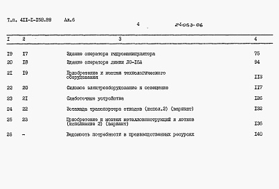 Состав фльбома. Типовой проект 411-1-158.89Альбом 6 Сметы.     