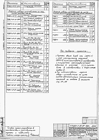 Состав фльбома. Типовой проект 901-1-87.87Альбом 6 Задания заводам-изготовителям на комплектные электротехнические устройства.     