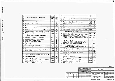 Состав фльбома. Типовой проект 411-1-133.86Альбом 1  Общая пояснительная записка. Архитектурно-строительные решения. Конструкции железобетонные и деревянные. Внутренний водопровод и канализация. Отопление и вентиляция. Электрооборудование. Устройство связи.      