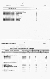 Состав фльбома. Типовой проект 411-1-132.86Альбом 4   Ведомости потребности в материалах.      