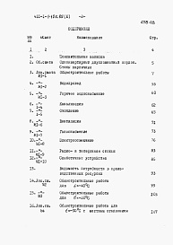 Состав фльбома. Типовой проект 411-1-126.85Альбом 3   Сметы. Ведомости потребности в материалах.      