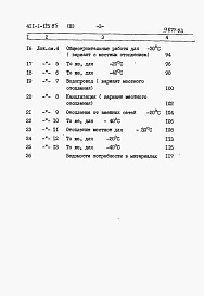 Состав фльбома. Типовой проект 411-1-125.85Альбом 3   Сметы. Ведомости потребности в материалах.      