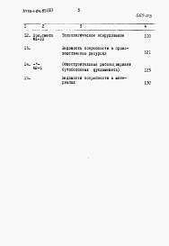 Состав фльбома. Типовой проект 411-1-124.85Альбом 3   Сметы. Ведомости потребности в материалах.  