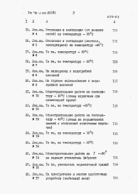 Состав фльбома. Типовой проект 411-1-115.85Альбом 3   Сметы. Ведомости потребности в материалах.     