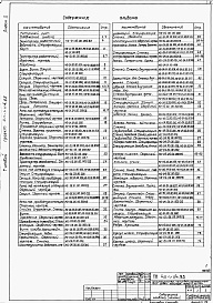 Состав фльбома. Типовой проект 411-1-114.85Альбом 2  Нестандартизированное оборудование.      