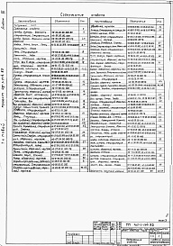 Состав фльбома. Типовой проект 411-1-114.85Альбом 3  Нестандартизированное оборудование.      