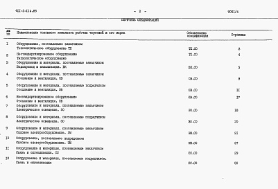 Состав фльбома. Типовой проект 411-1-114.85Альбом 4  Спецификации оборудования.      