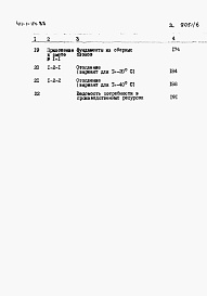 Состав фльбома. Типовой проект 411-1-114.85Альбом 6   Сметы.      