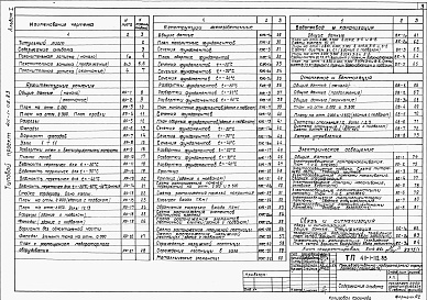 Состав фльбома. Типовой проект 411-1-112.83Альбом 1  Общая пояснительная записка. Архитектурно-строительные решения. Конструкции железобетонные. Внутренний водопровод и канализация. Отопление и вентиляция. Электрооборудование. Устройство связи.   