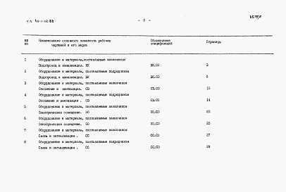 Состав фльбома. Типовой проект 411-1-112.83Альбом 2.86   Спецификации оборудования.   