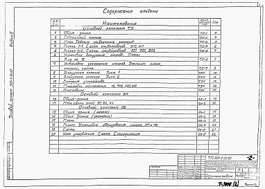 Состав фльбома. Типовой проект 901-1-89.87Альбом 2 Технологические решения. Внутренние водопровод и канализация. Отопление и вентиляция. Нестандартизированное оборудование (из ТП 901-1-90.87)