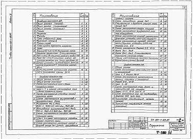 Состав фльбома. Типовой проект 901-1-89.87Альбом 3 Архитектурно-строительные решения    