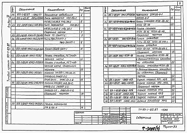 Состав фльбома. Типовой проект 901-1-89.87Альбом 4 Индустриальные изделия    