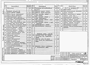 Состав фльбома. Типовой проект 901-1-89.87Альбом 5 Электротехническая часть (из ТП 901-1-90.87)