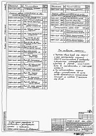 Состав фльбома. Типовой проект 901-1-89.87Альбом 6 Задания заводам-изготовителям на комплектные электротехнические устройства (из ТП 901-1-90.87)