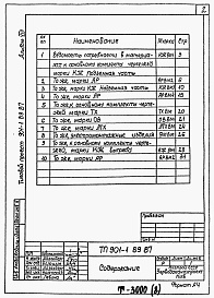 Состав фльбома. Типовой проект 901-1-89.87Альбом 8 Ведомости потребности в материалах    