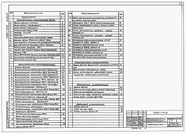 Состав фльбома. Типовой проект 901-1-91.88Альбом 2 Архитектурно-строительные решения. Надземная часть, отопление, вентиляция, водопровод, канализация