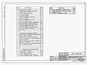 Состав фльбома. Типовой проект 901-1-91.88Альбом 3 Архитектурно-строительные решения. Подземная часть. Указания по производству строительных работ