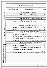 Состав фльбома. Типовой проект 901-1-91.88Альбом 7 Часть 1 Задание заводам-изготовителям на комплектные электротехнические устройства