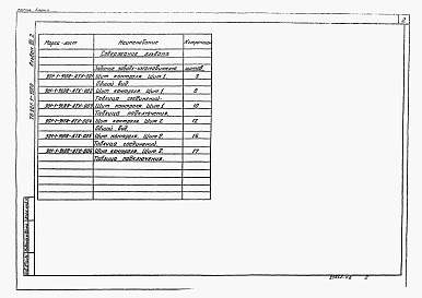 Состав фльбома. Типовой проект 901-1-91.88Альбом 7 Часть 2 Задание заводам Главмонтажавтоматики на изготовление щита