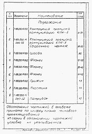 Состав фльбома. Серия 03.005-5 КонструкцииАльбом 2-7 Конструкция и пропуска коммуникаций КПК-8