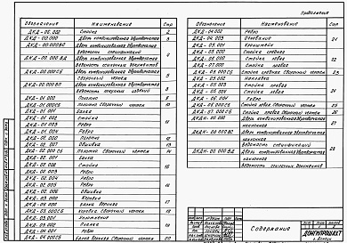 Состав фльбома. Серия 07.401-1 ДвериВыпуск 2 Двери комбинированные двустворчатые ДКД 4,5-2, ДКД 4,5-3, ДКД 4,5-4, ДКД 5,5-3, ДКД 5,5-4. Двери комбинированные двустворчатые наклонные ДКДН 4,5-2, ДКДН 4,5-3, ДКДН 4,5-4, ДКДН 5,5-3, ДКДН 5,5-4. Рабочие чертежи.