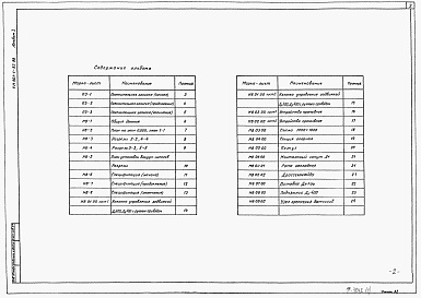 Состав фльбома. Типовой проект 901-1-93.88Альбом 1 Технологические решения     