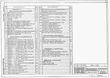 Состав фльбома. Типовой проект 901-1-93.88Альбом 2 Архитектурно-строительные решения. Подземная часть. Указания по производству строительных работ