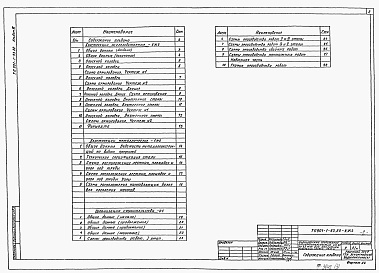 Состав фльбома. Типовой проект 901-1-93.88Альбом 3 Архитектурно-строительные решения (подземная часть). Указания по производству строительных работ