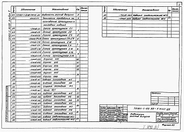 Состав фльбома. Типовой проект 901-1-93.88Альбом 5 Строительные изделия. Подземная часть