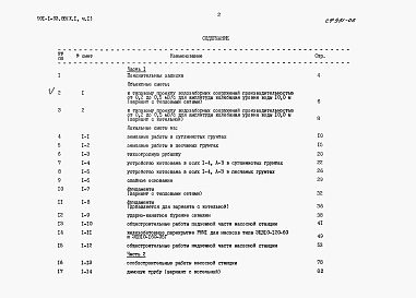 Состав фльбома. Типовой проект 901-1-93.88Альбом 10 Часть 1 Сметная документация. Часть 1,2