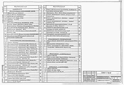 Состав фльбома. Типовой проект 901-1-94.88Альбом 2 Архитектурно-строительные решения. Надземная часть, отопление, вентиляция, водопровод, канализация