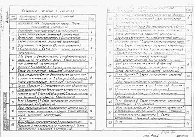 Состав фльбома. Типовой проект 407-03-567.90Альбом 4 Строительная часть. Планы строительных конструкций.