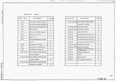 Состав фльбома. Типовой проект 901-1-95.88Альбом 1 Технологические решения