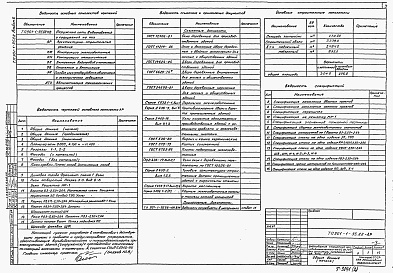 Состав фльбома. Типовой проект 901-1-95.88Альбом 2 Архитектурно-строительные решения. Надземная часть, отопление, вентиляция, водопровод, канализация