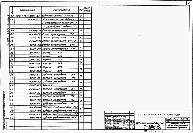 Состав фльбома. Типовой проект 901-1-95.88Альбом 5 Строительные изделия. Подземная часть