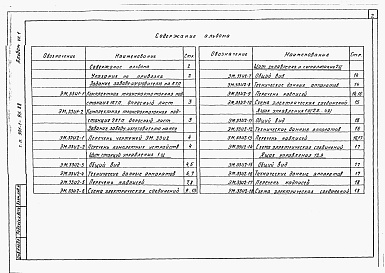 Состав фльбома. Типовой проект 901-1-95.88Альбом 7 Часть 1 Задание заводам изготовителям на комплектные электротехнические устройства