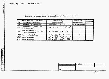 Состав фльбома. Типовой проект 901-2-158.13.87Альбом 5 Спецификации оборудования