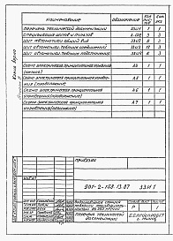 Состав фльбома. Типовой проект 901-2-158.13.87Альбом 8 Задание заводу-изготовителю щитов