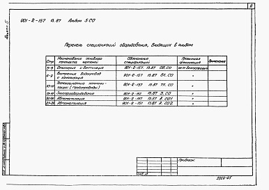 Состав фльбома. Типовой проект 901-2-157.13.87Альбом 5 Спецификации оборудования