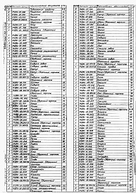 Состав фльбома. Типовой проект 902-1-133.88Альбом 2 Нестандартизированное оборудование.     