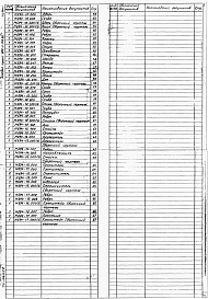 Состав фльбома. Типовой проект 902-1-133.88Альбом 2 Нестандартизированное оборудование.     