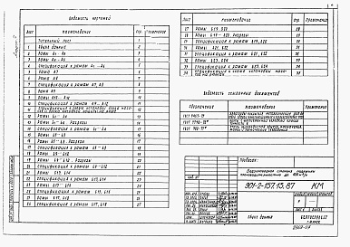 Состав фльбома. Типовой проект 901-2-157.13.87Альбом 7 Конструкции металлические